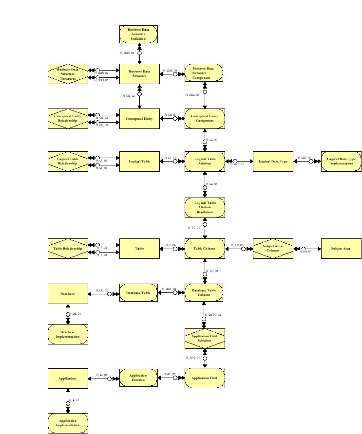 00 Data Dictionary Model